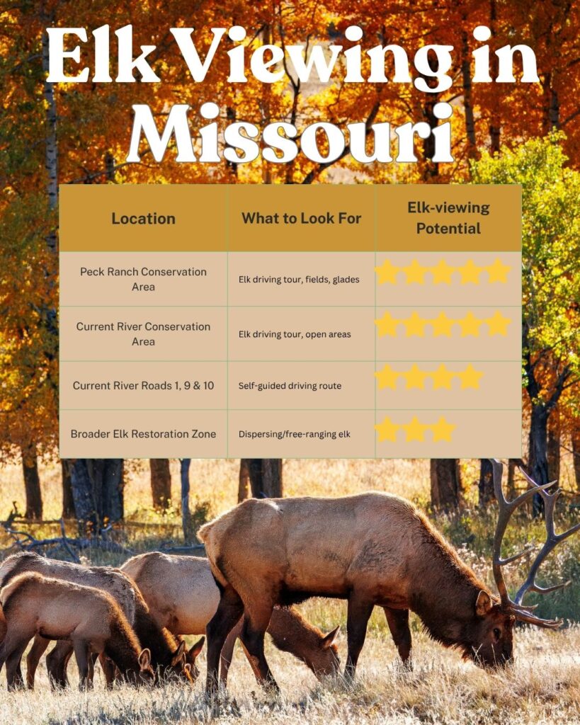 Table of elk viewing locations in Missouri